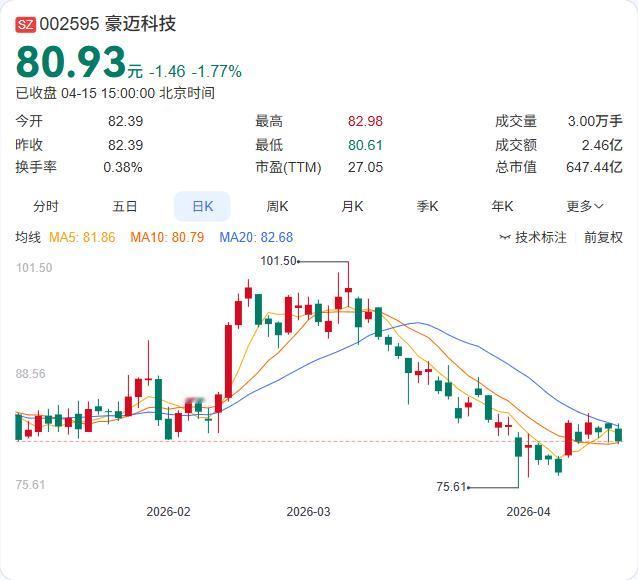 豪迈科技刚刚公告：拟投资22.12亿元建设高端装备关键零部件项目！4月15日晚间