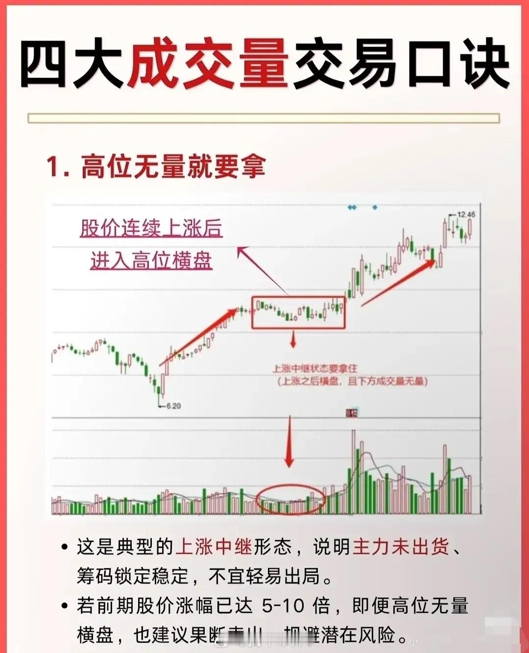 “四大成交量交易口诀”“四大主力拉升信号”。首先是四大成交量交易口诀，聚焦不同价