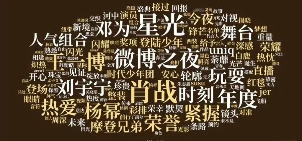 微博之夜词云：肖战、王一博、刘宇宁、杨幂、邓为 