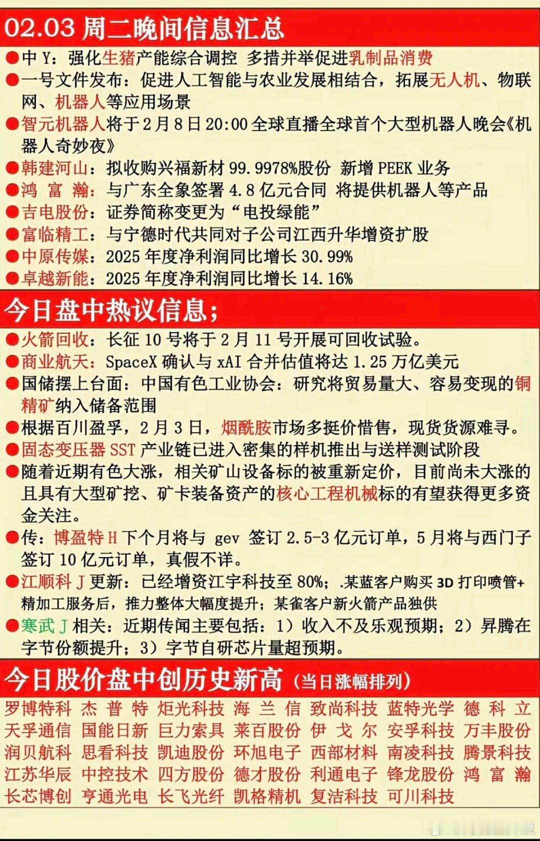 2.04周三  财经信息汇总！1.生猪产能调控2.智元机器人3.商业航天，火箭回