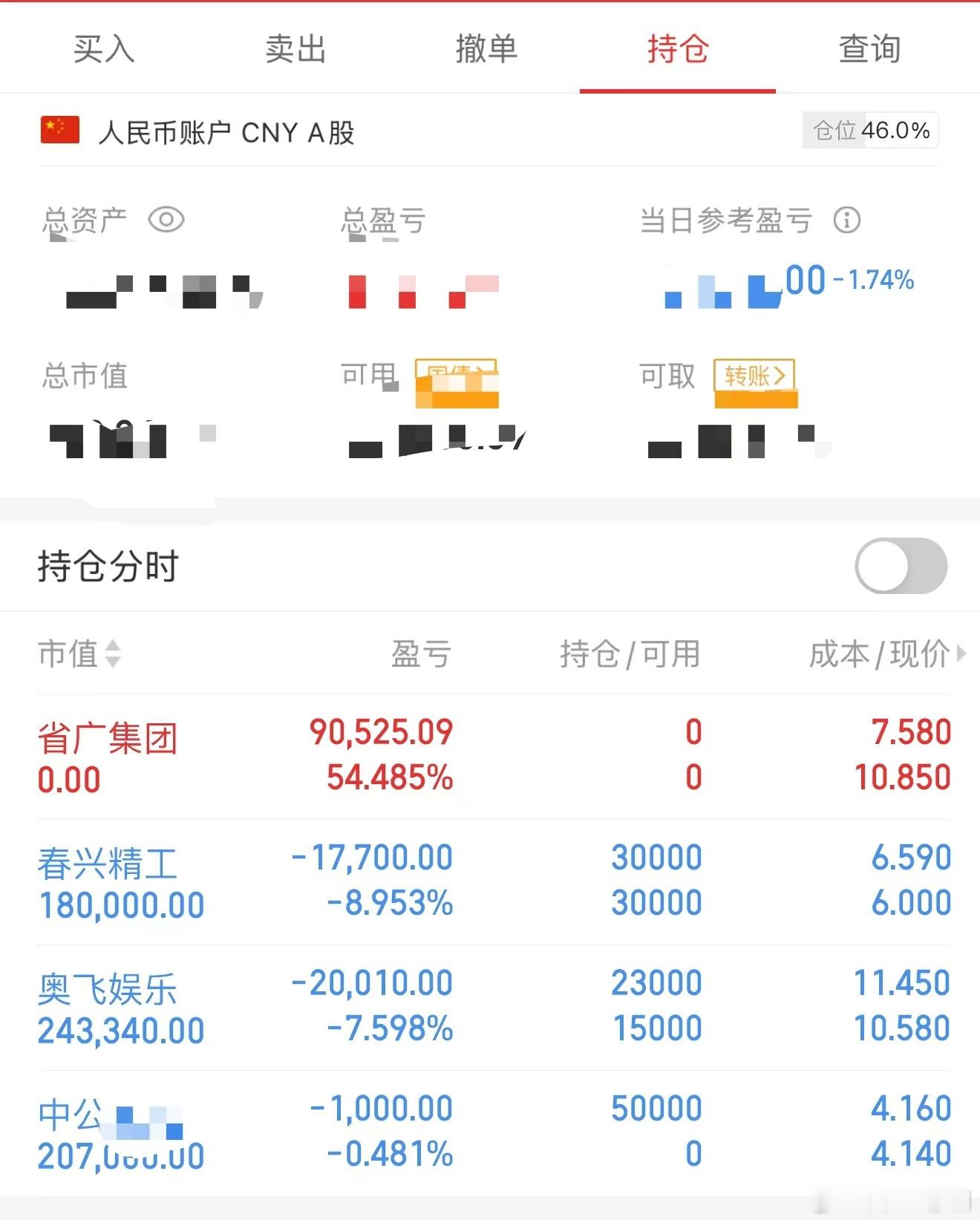 雪花飘飘，北风潇潇～全市4794家待涨，162家跌停，近两月高潮，总体而言，当天
