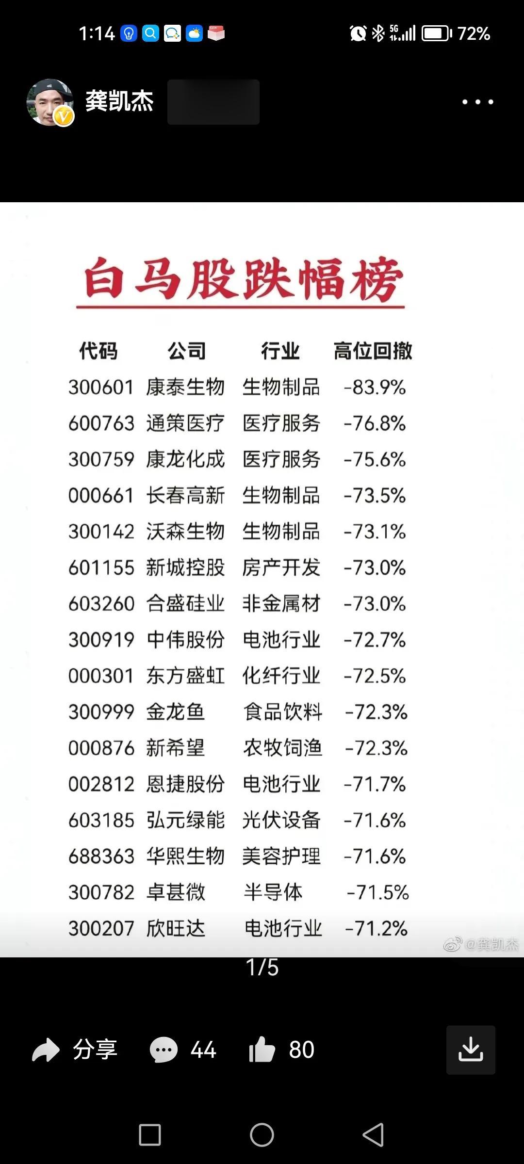 对照一下还有哪些白马股没杀过？昨天杀科大讯飞，今天杀爱美客，而且爱美客业绩并不差