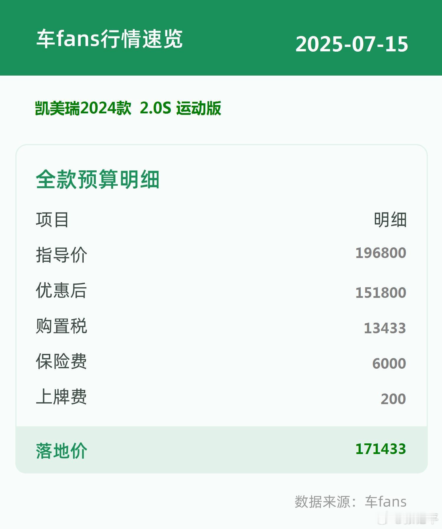车fans买车情报 油车二连：凯美瑞、蒙迪欧。 ​​​没想到的是凯美瑞比蒙迪欧优