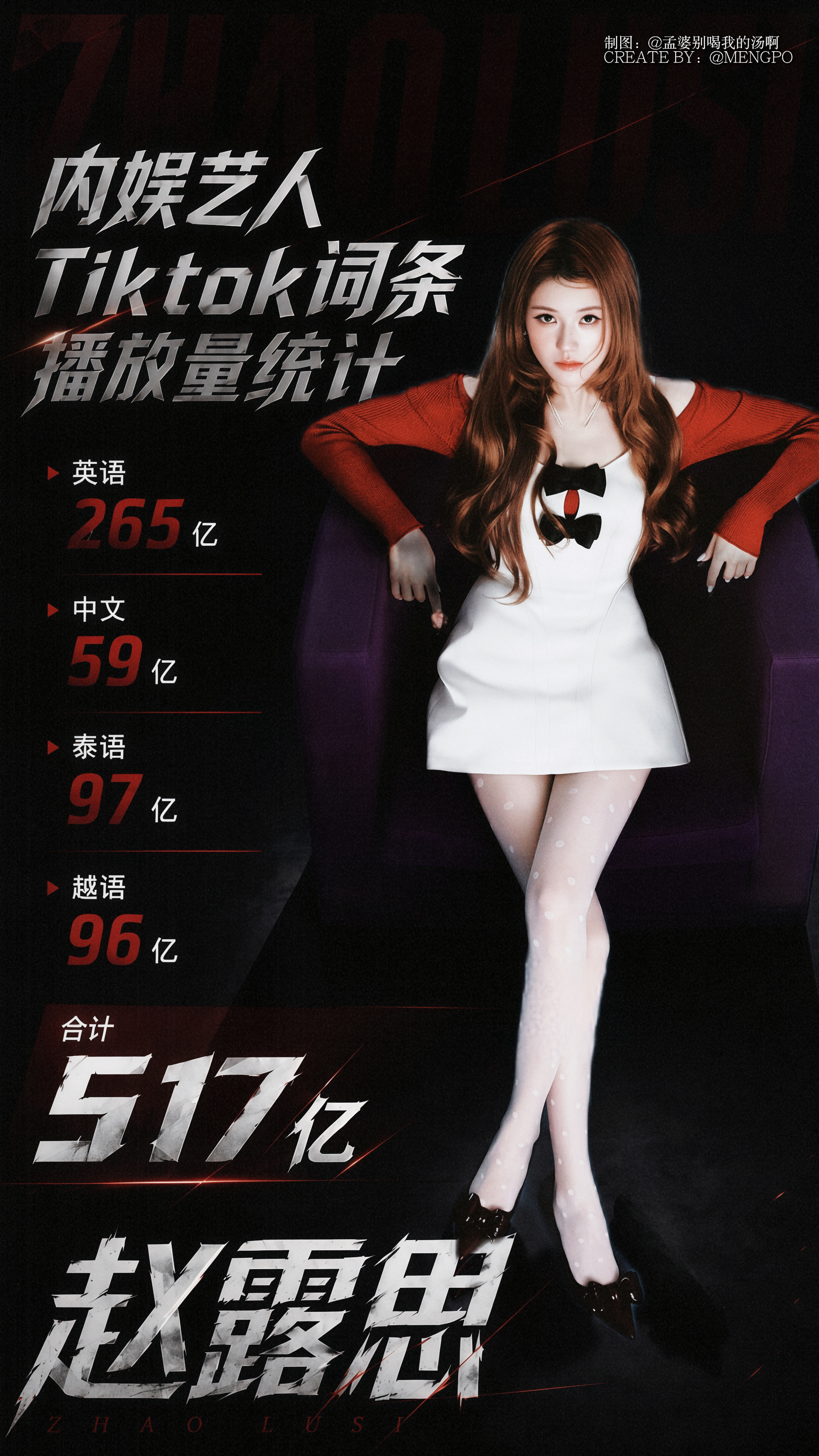 赵露思内娱艺人Tiktok词条播放量统计赵露思