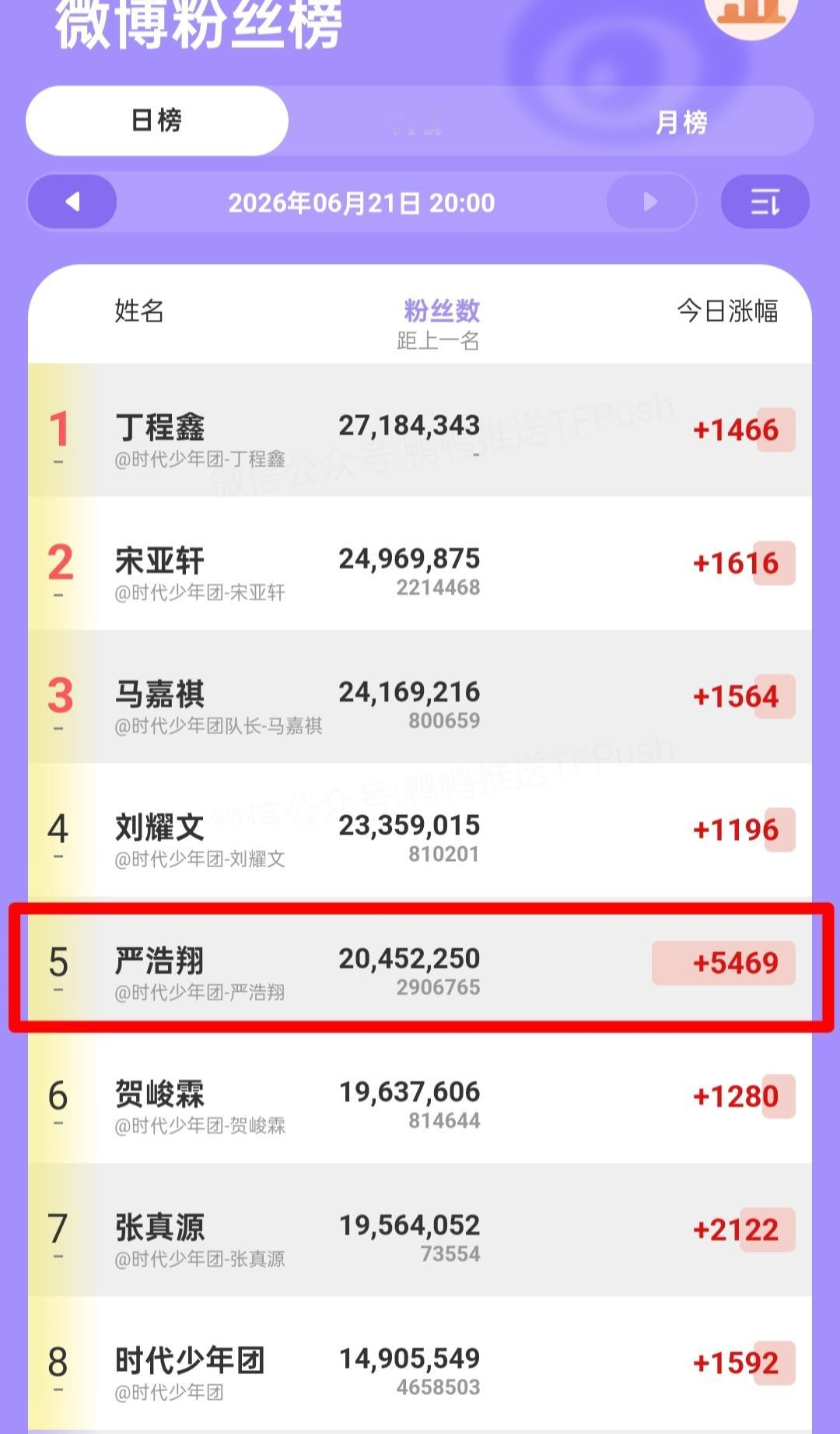 涨粉第☝🏻 