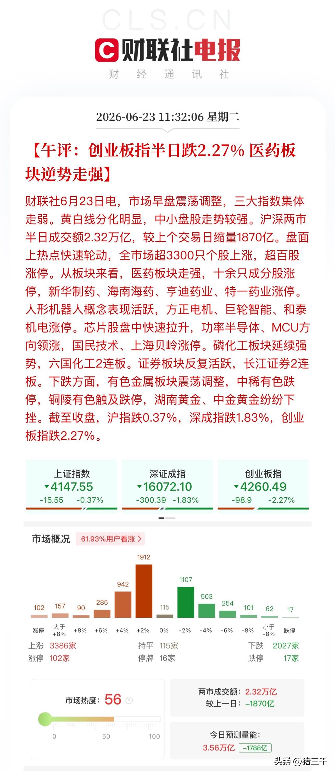 午评，创业板指周线上涨背离修复！
上午创业板指数走出“N”字型，
百股涨停盘面还