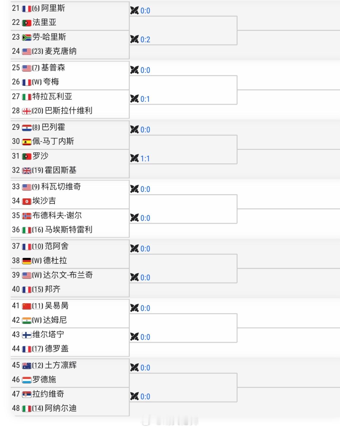 马德里ATP1000资格赛签表吴易昺🇨🇳 vs 外卡选手达姆尼🇮🇳（44