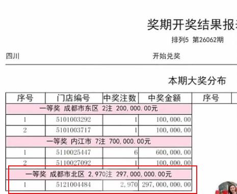 四川2.97亿排五巨奖得主要实现幸福生活了：税后到手2.4亿元，按1.5%年化利