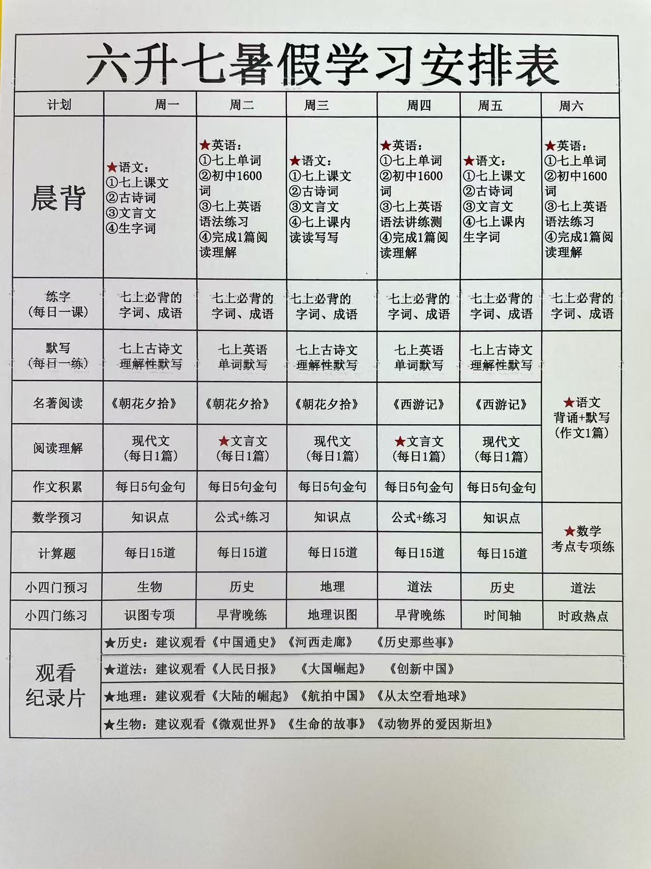 不补课！这是我见过最好的小升初暑假安排