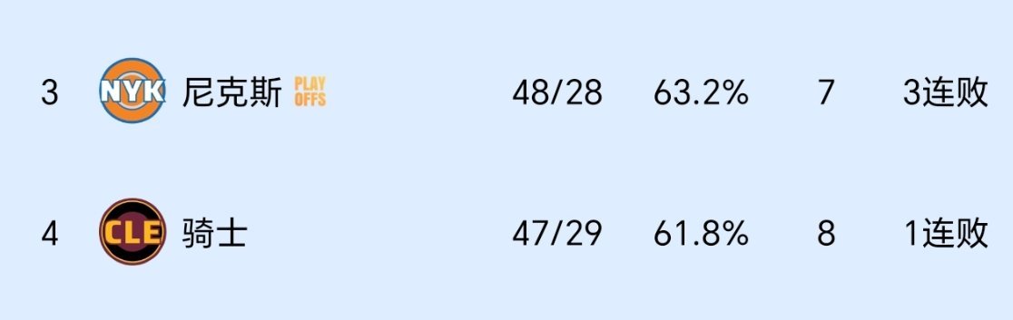 第四如你们所愿 骑士vs湖人