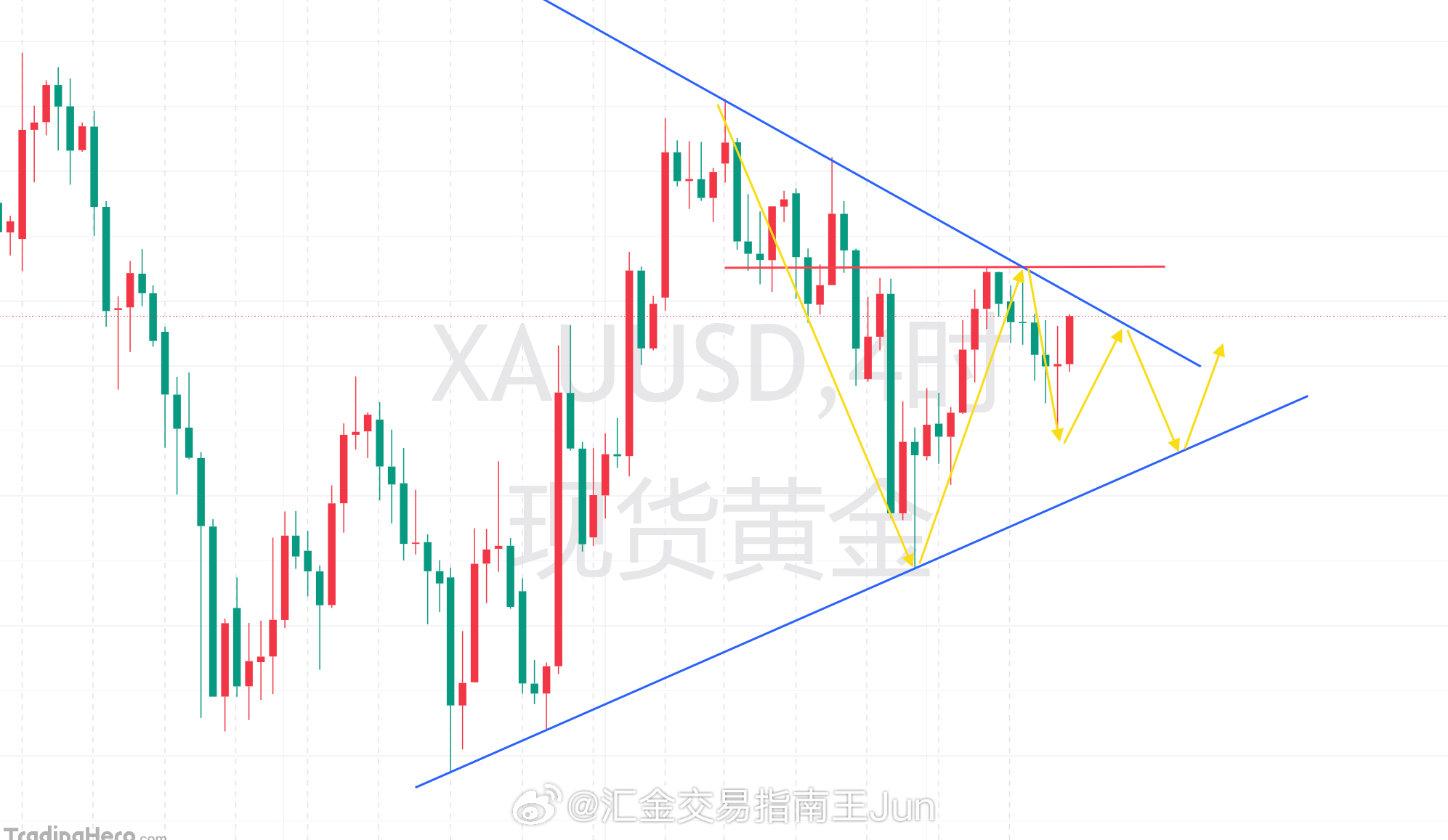 当前盘面来看，周线级别，黄金周线整体维持偏弱格局，本周收阴承压于中期均线下方，布