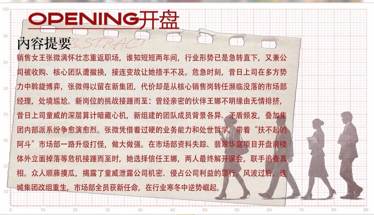 正午阳光开端之后又来开盘继《开端》爆火后，正午阳光再推开字辈剧集《开盘》。聚焦房