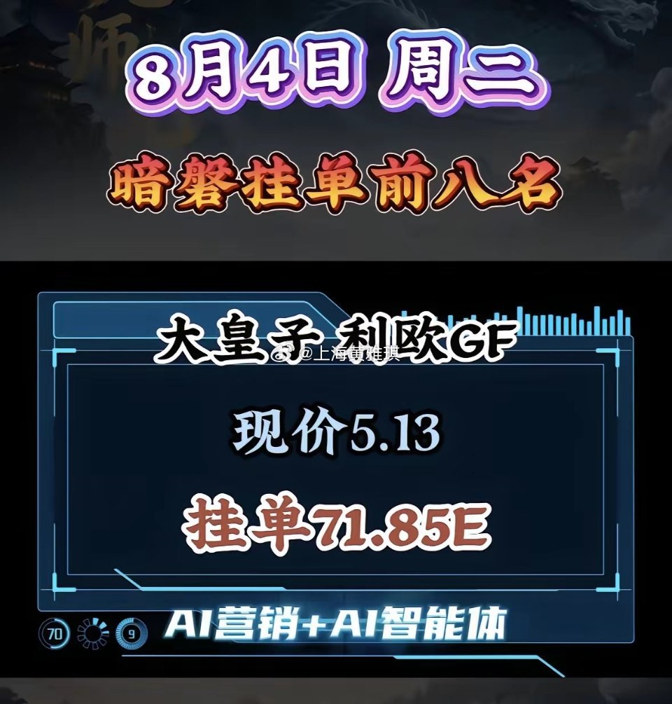 8月4日周二暗盘隔夜挂单前八名股票。8月4日A股隔夜挂单TOP8出炉，这榜单就像