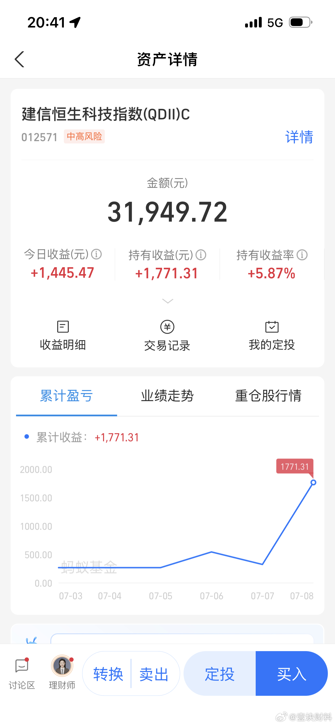 这就是玄学，转基就是转运。原来的中概互联转过来，立马就红了，明天再转两只，你们猜