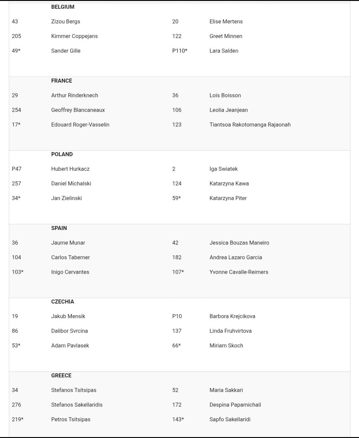 联合杯公布了2026年比赛的参赛名单，分组抽签将于周一进行。 
