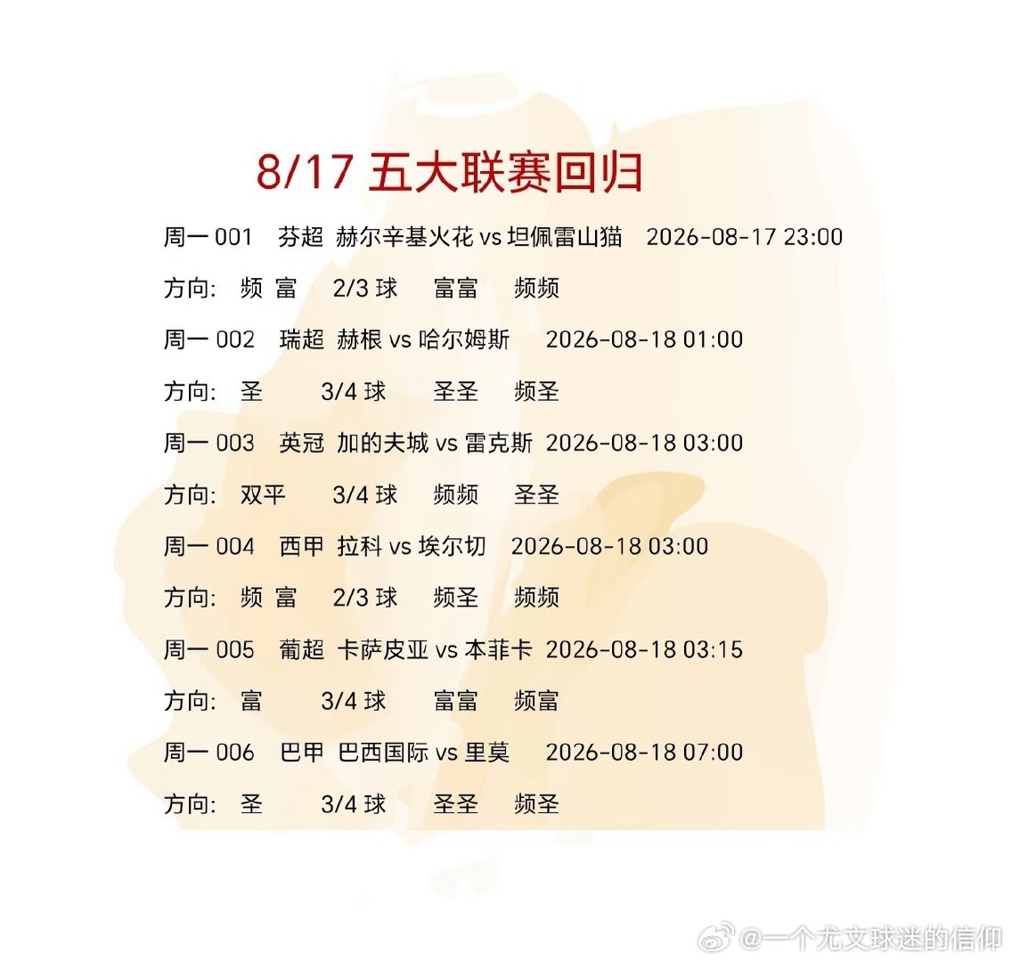 五大联赛正式回归，属于球迷的快乐回来了！各队夏窗补强之后，新赛季群雄逐鹿。英超拼