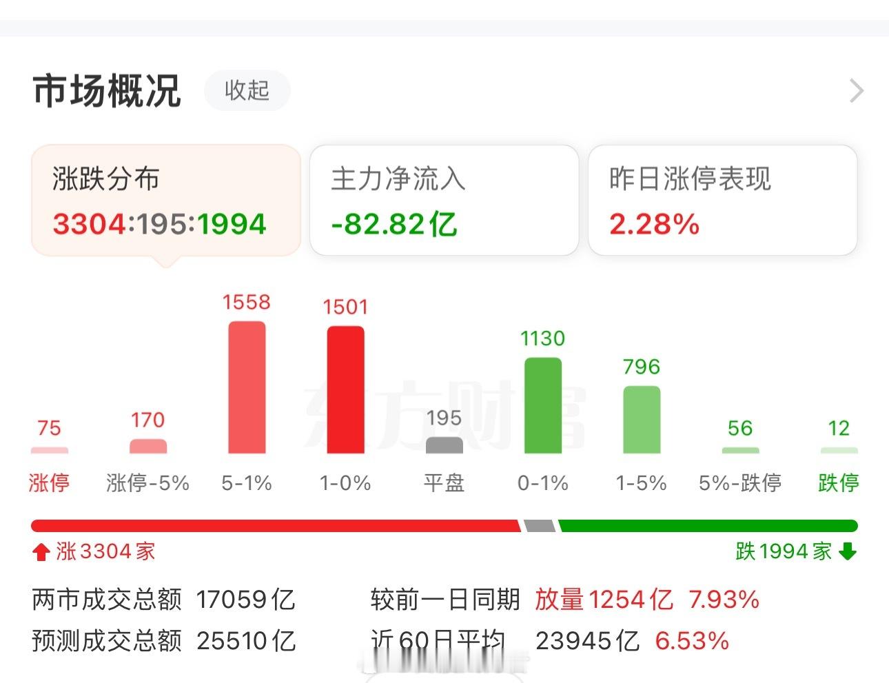 午后A股的上涨还会继续吗？沪指有突破新高的希望吗？互联网电商领涨，小金属，军工题