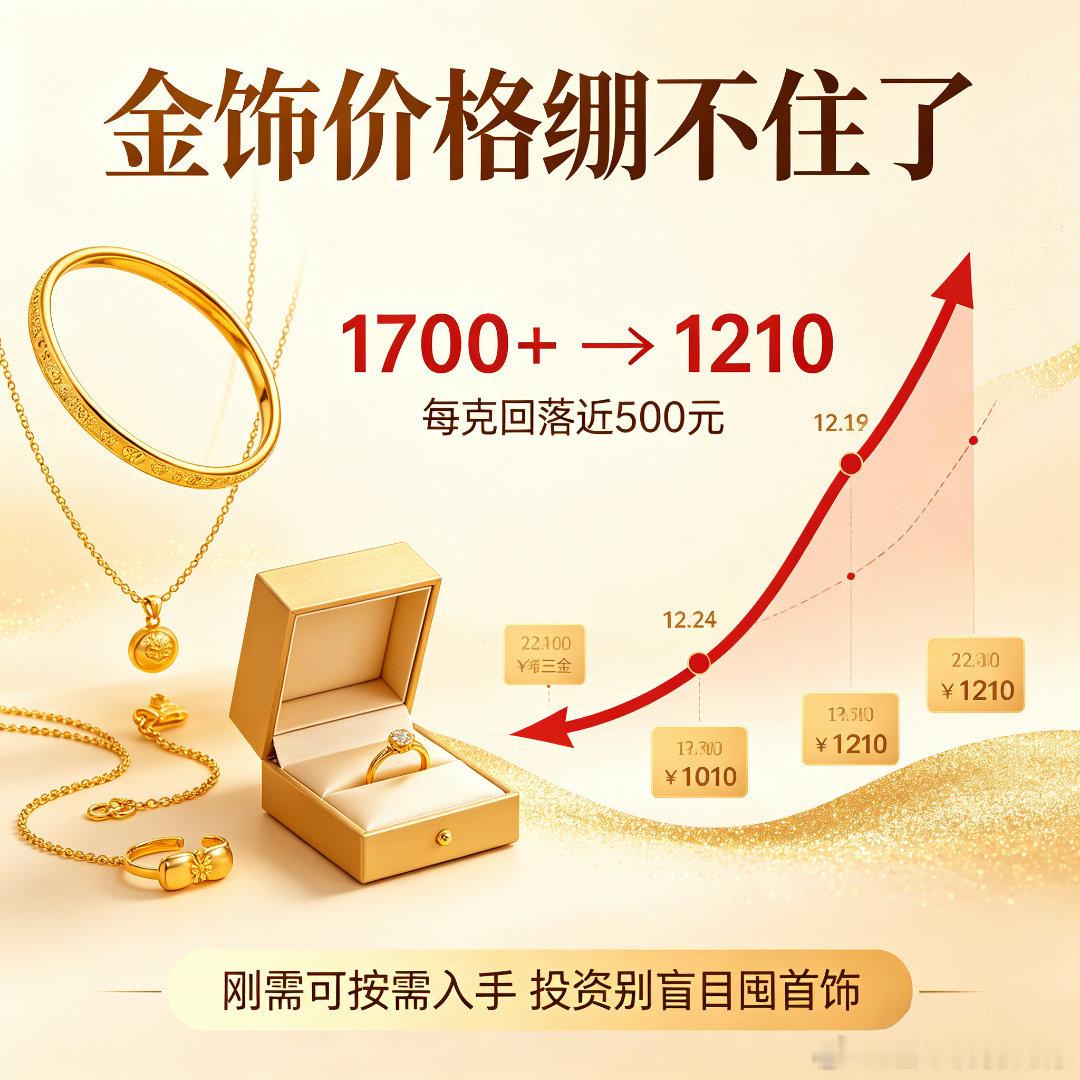 金饰价格绷不住了今年黄金行情大跳水，各大品牌金饰价格彻底扛不住了！年初巅峰时期品
