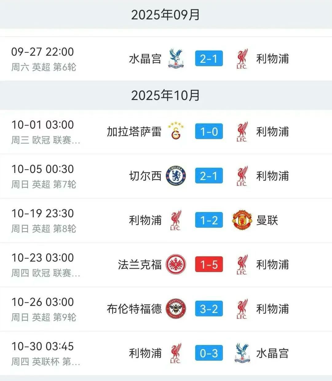 利物浦0比3水晶宫一觉起来，又是一场失利[摊手][摊手][摊手]  ​​​