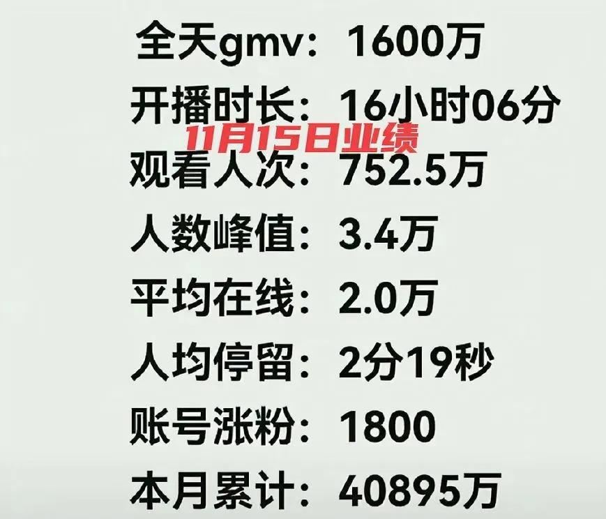 祝贺与辉同行11月15日小卖1600万，11月半个月破4个亿！

    老板在