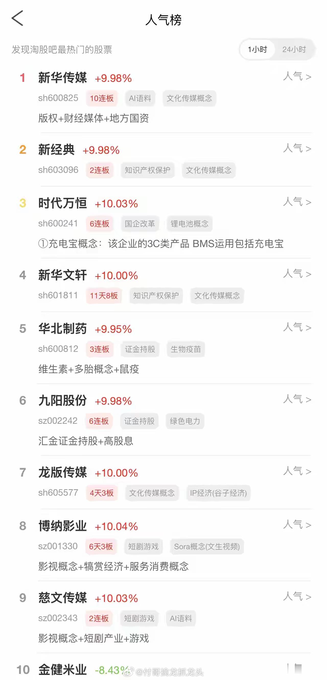 2026年10月12日，各大股吧前十热股:淘股吧: 1.新华传媒 2.新经典 3