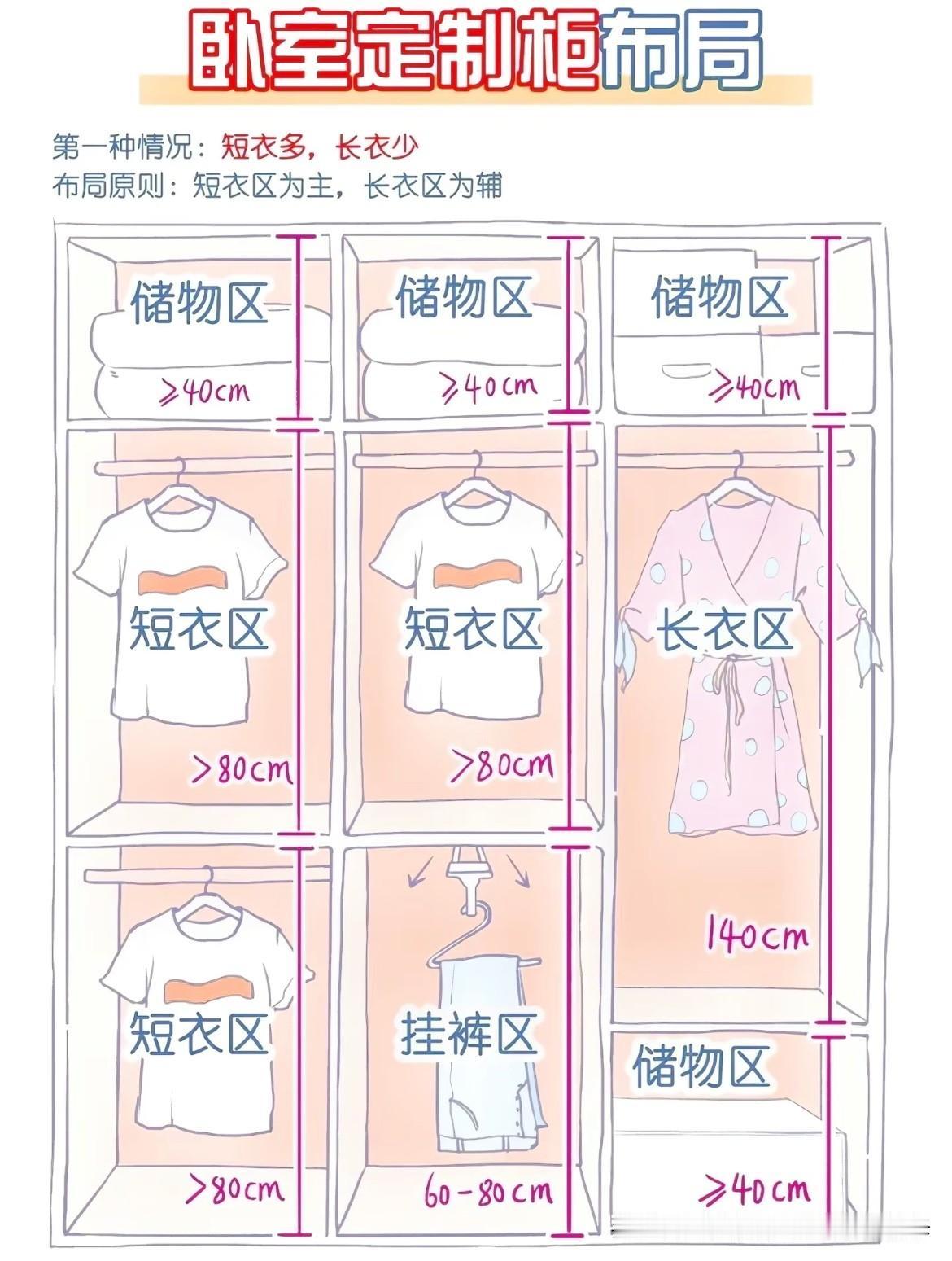 衣柜乱糟糟，找衣服像寻宝？其实掌握分区收纳秘籍，衣橱就能井井有条。
上衣区挂放常