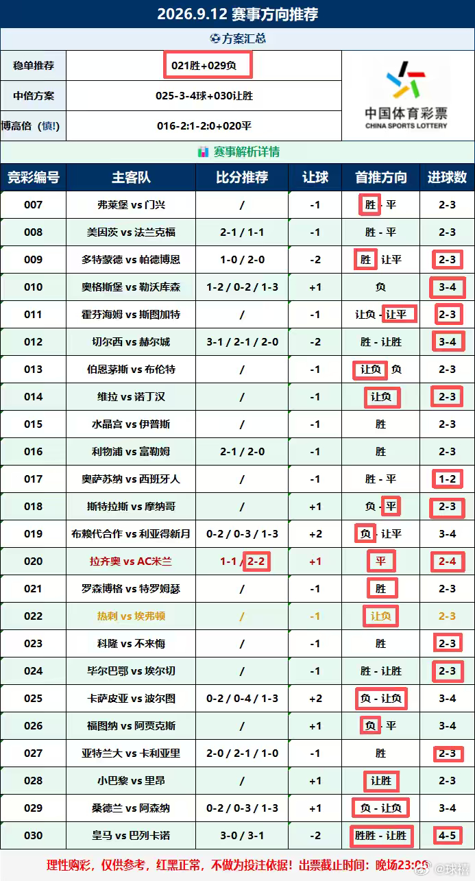 昨晚比赛十一场平局，真牛逼足球足球预测五大联赛 ​​​