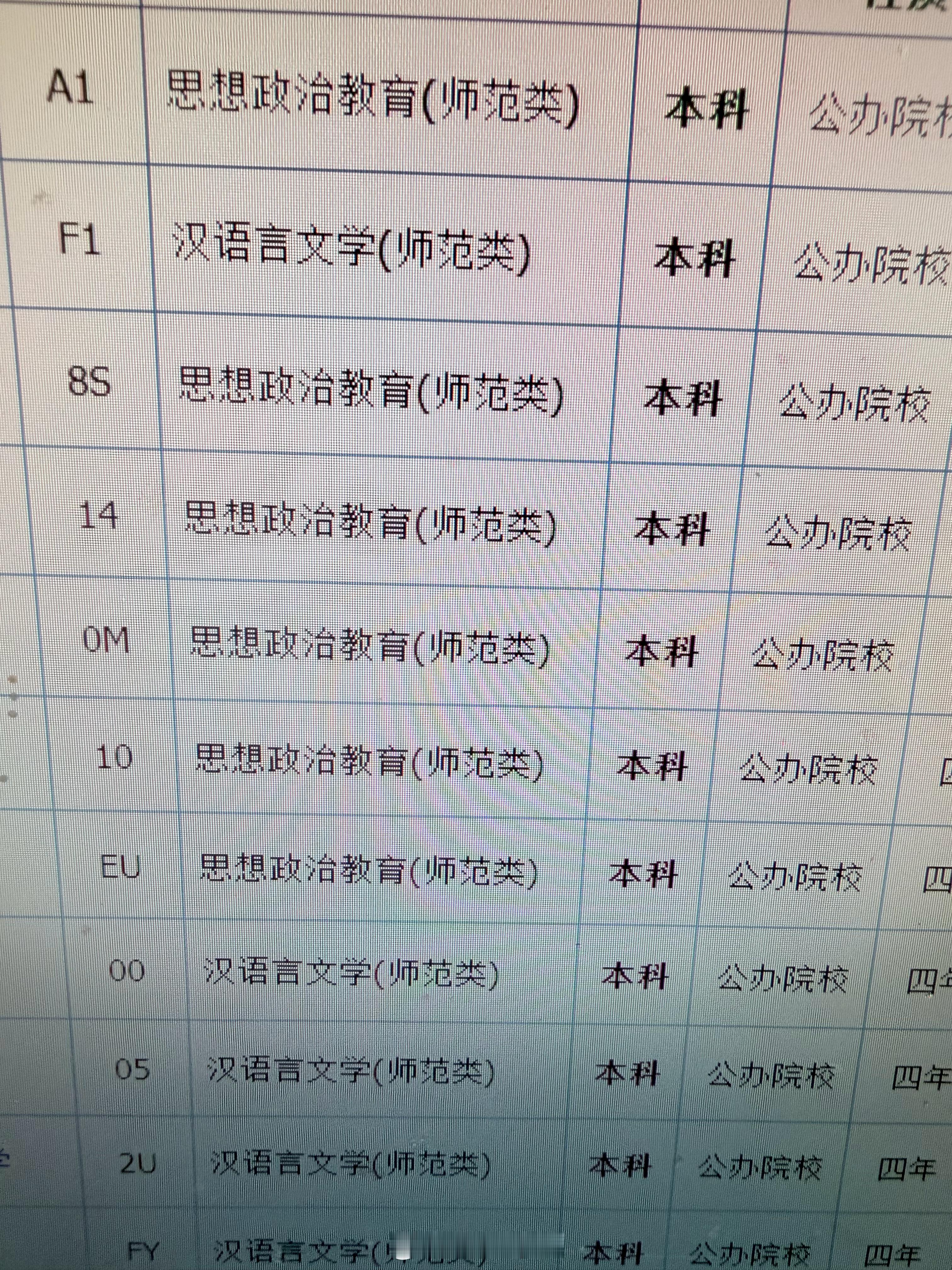 我的志愿有福了 