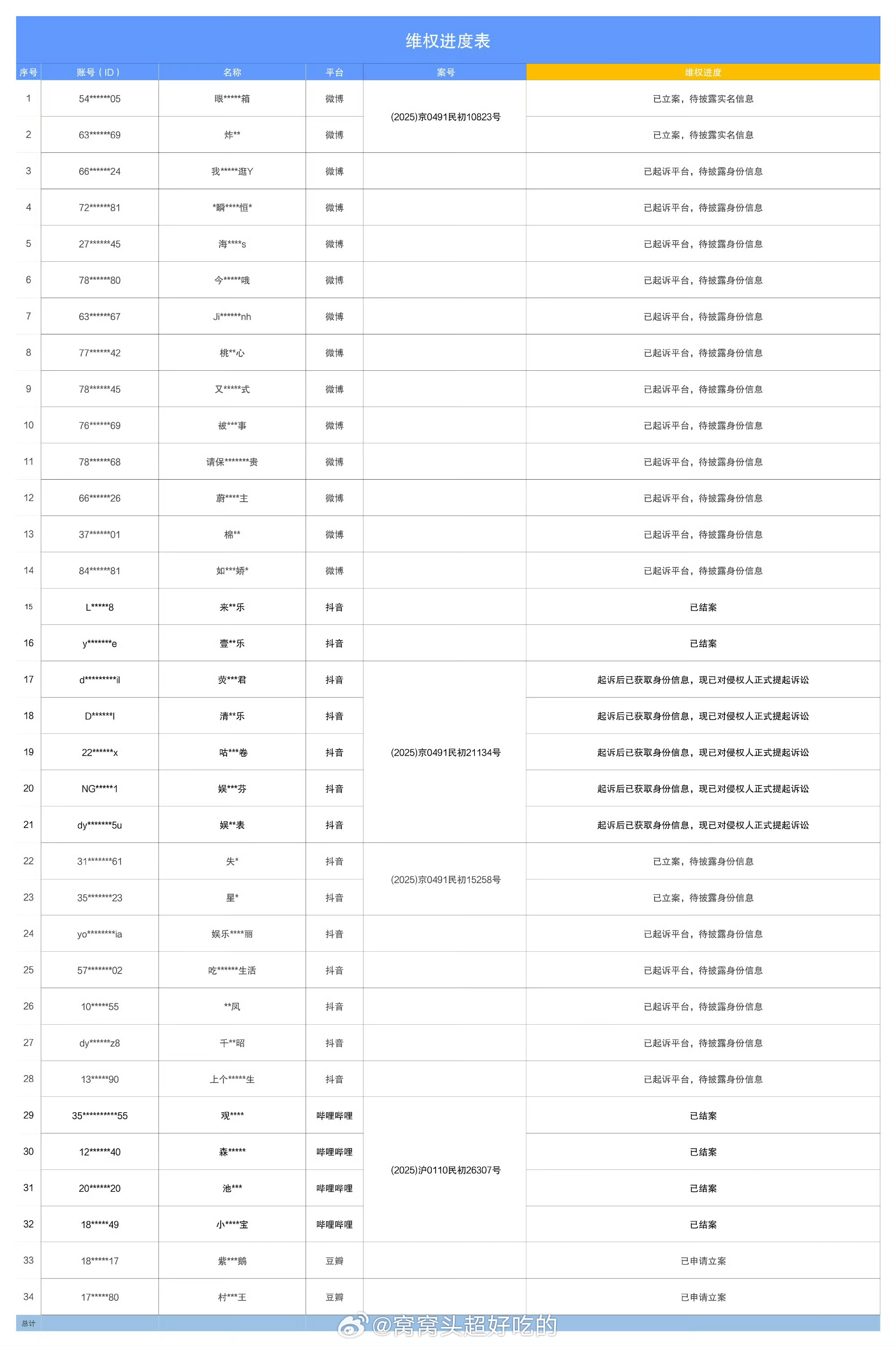 周翊然工作室针对不实信息和诽谤全平台告黑了看了下🧣🫘郫县都告了 