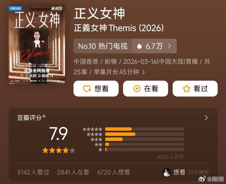 正义女神开分正义女神开分7.9佘诗曼新剧正义女神开分7.9 