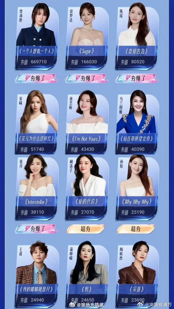 乘风热度乘风 2026 也太火了吧！首播四千多万热度，破冰环节笑不活了乘风202