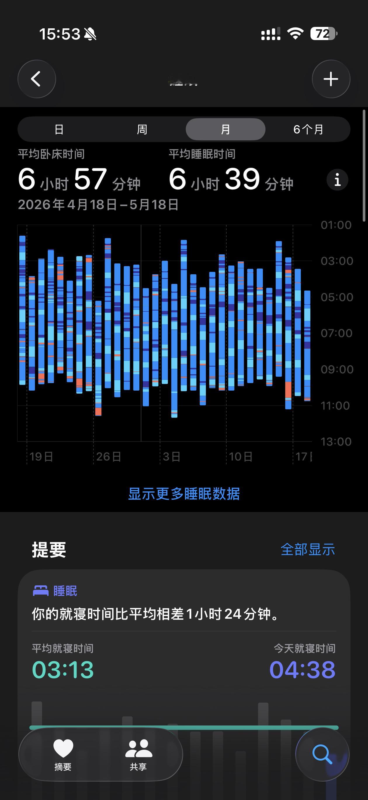 用Apple watch检测睡眠两个月了有没有懂行的告诉我这个睡眠质量属于什么水
