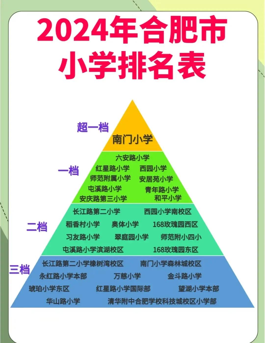 南门是合肥最好的小学吗？

我认为！算是之一吧！
应该和六安路小学，以及红星路小