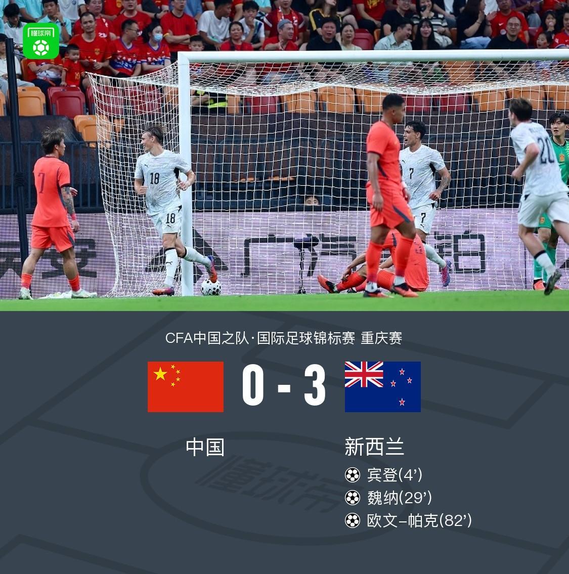 国足0比3新西兰，说明了五个铁一般的事实：
1.目前这支大国足，至少有一半人亚运