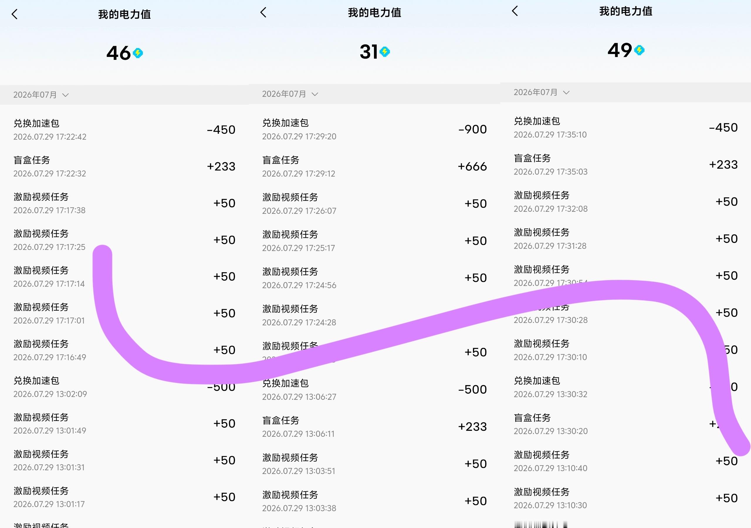 加速✅ 