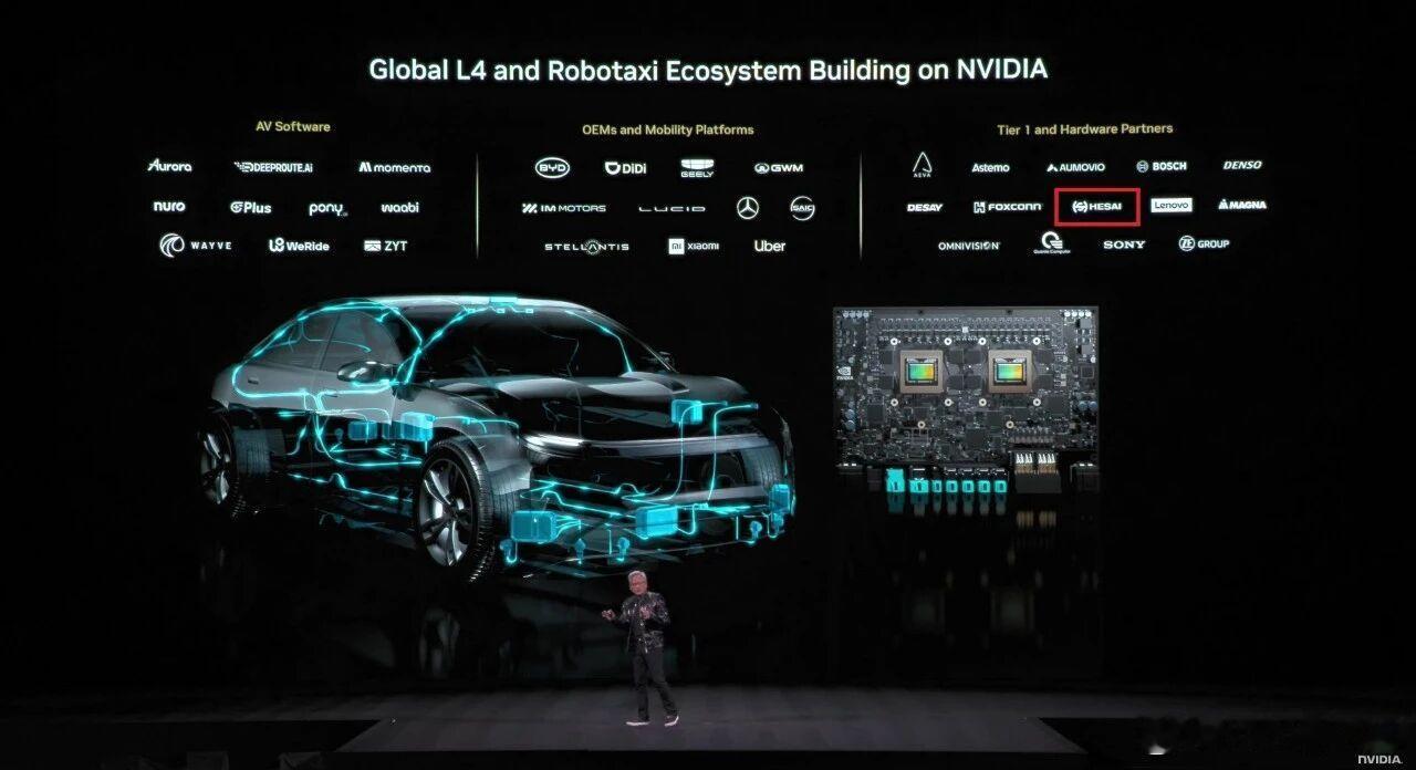 英伟达发布面向L4的DRIVE Hyperion。搭载了两套基于 Blackwe
