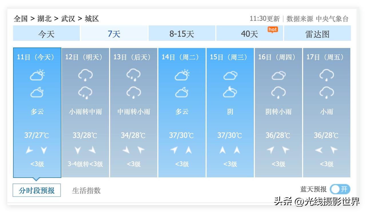 7月12日到13日，湖北省武汉市，受台风巴威影响，有小雨和中雨，但是，最高气温依