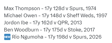 恩古莫哈成为利史上第5年轻的顶级联赛首发球员 