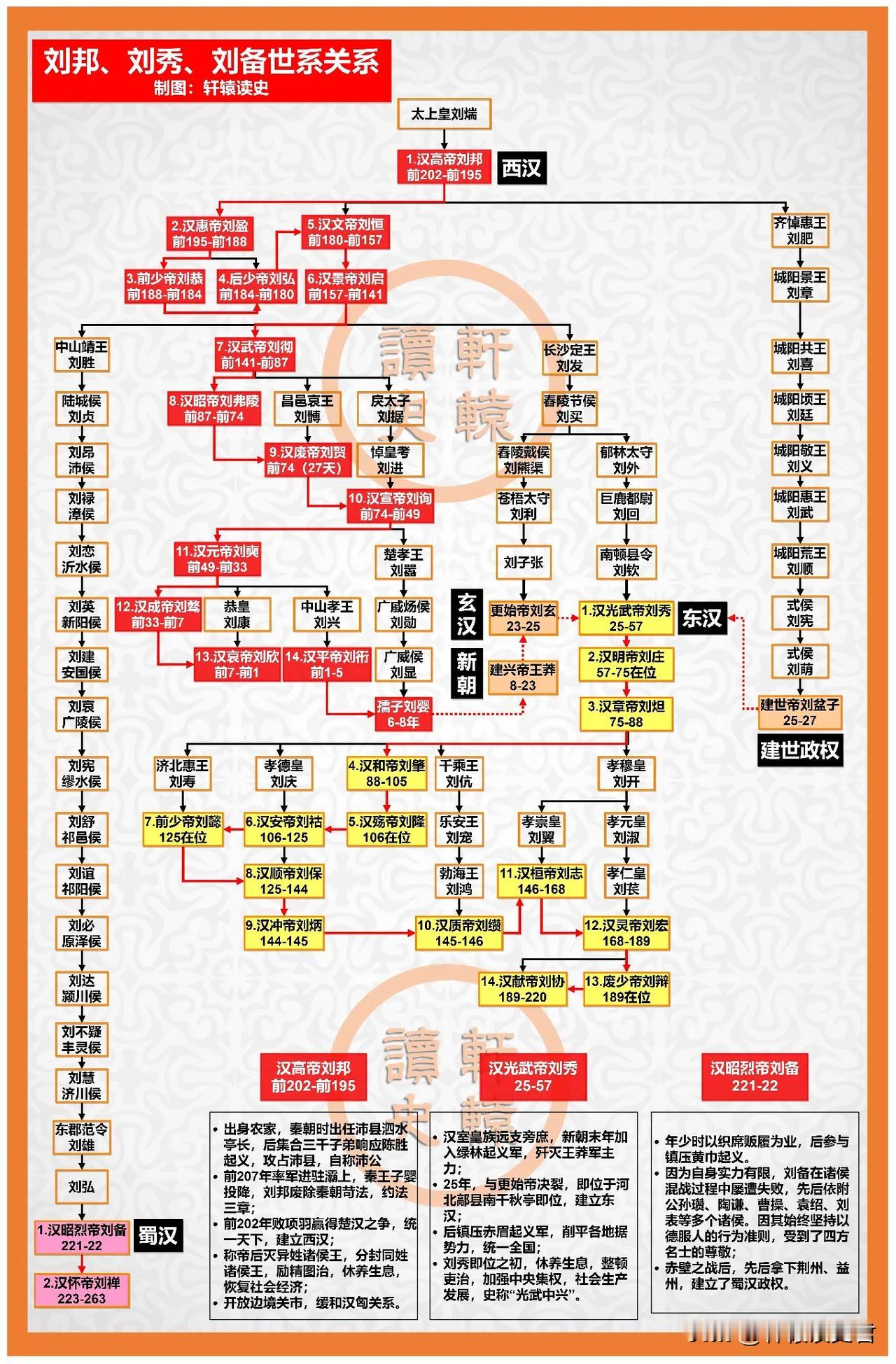 刘备，刘玄德，刘皇叔，原来你是“假皇叔，真玄孙”！