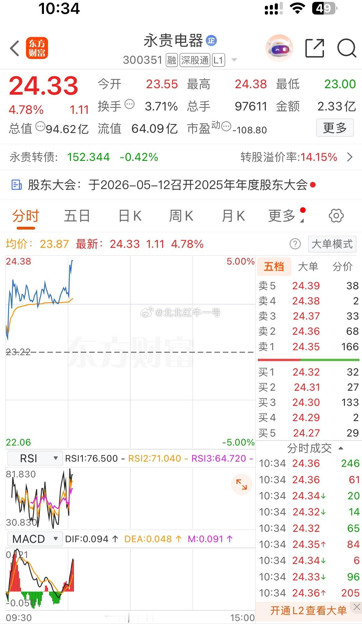 永贵开始发力来了 