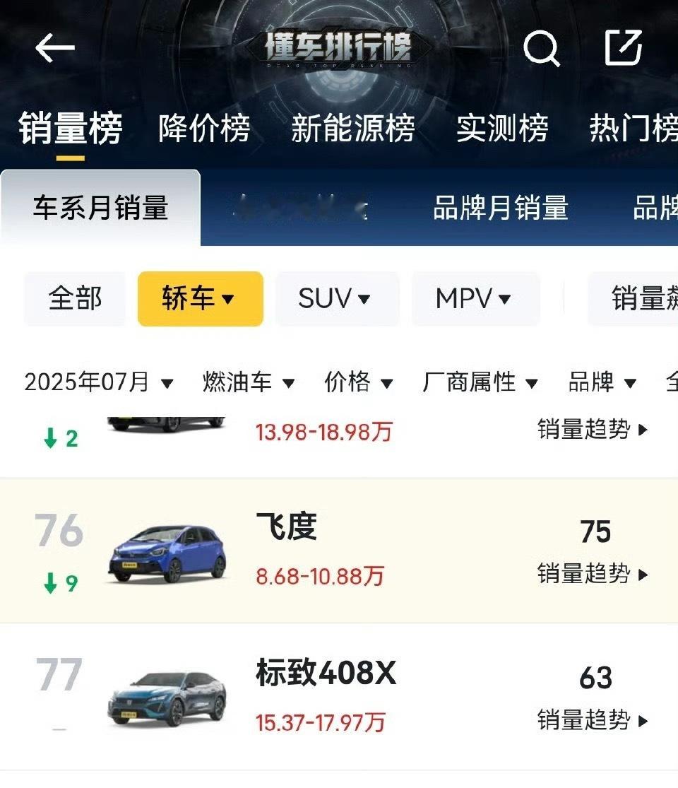 看到这个趋势，我赶紧看看二手飞度，后面一定会升值了！ ​​​