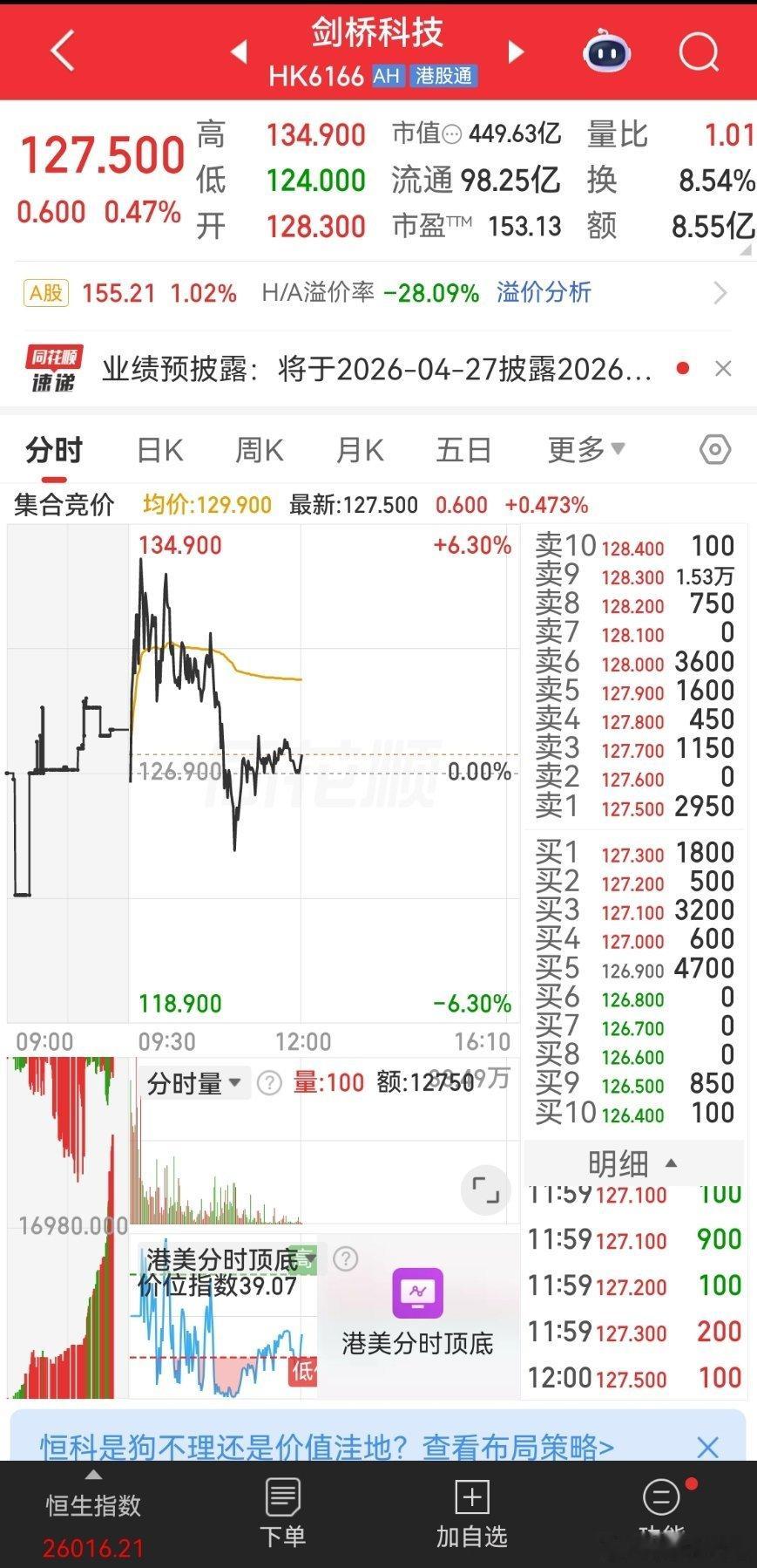 剑桥科技A股 港股都个都涨可以关注