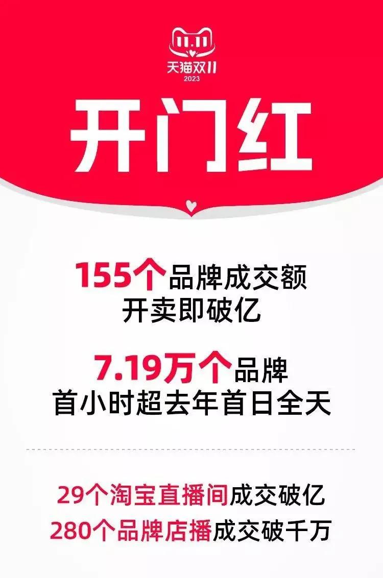 国企的朋友说今单位降薪了，今年的双11不打算买东西了，留着钱还房贷。朋友当时买房