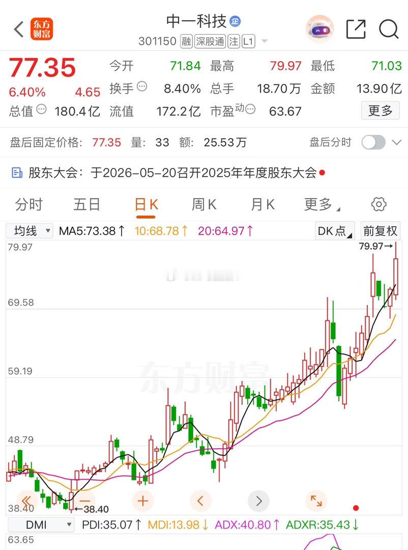 缩量调整，明天如何操作？✔盘面回顾：市场震荡调整，深成指盘中跌超1%。黄白线分化