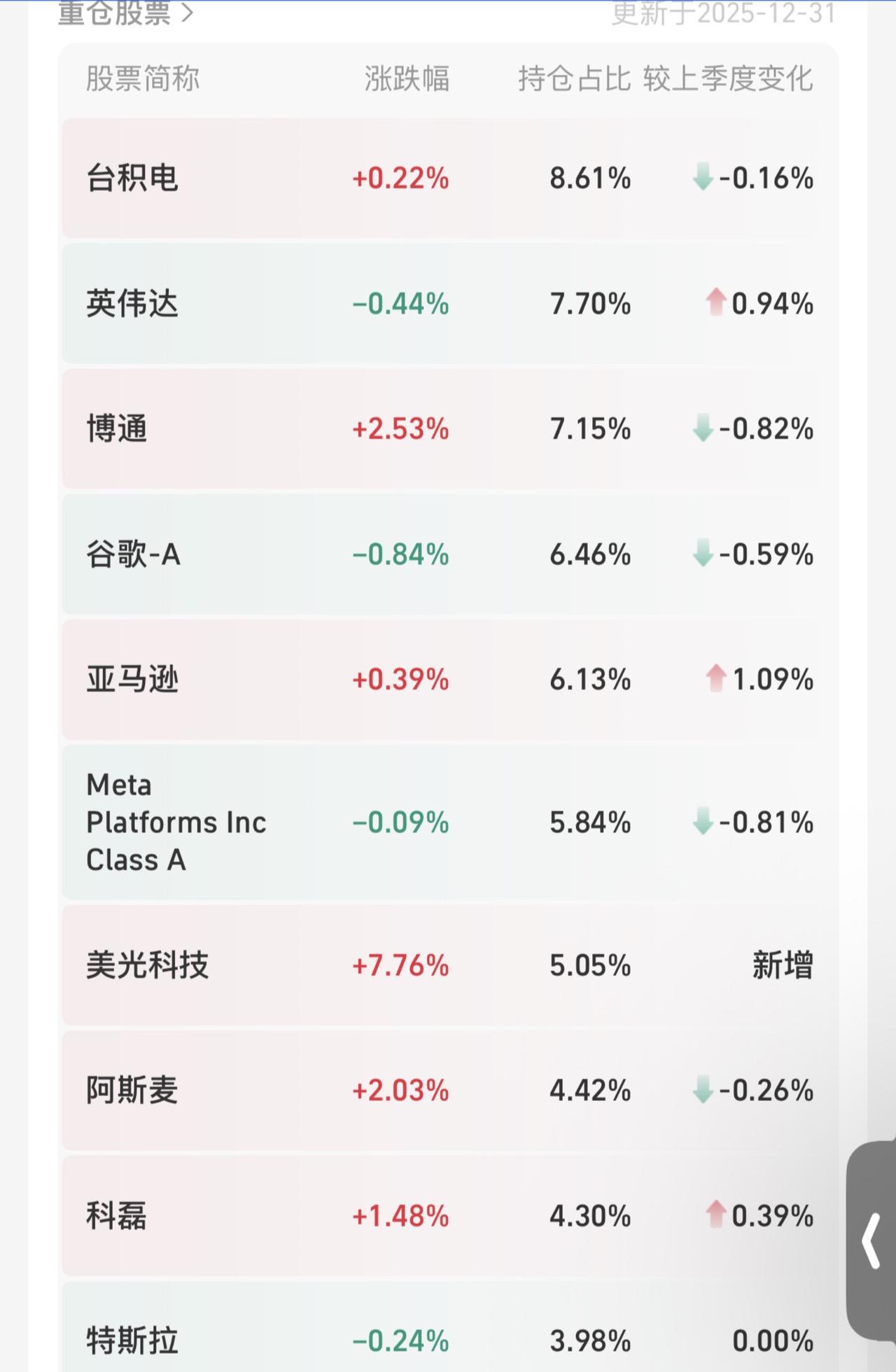 持仓加入美光存储！交易 学习vlog打卡