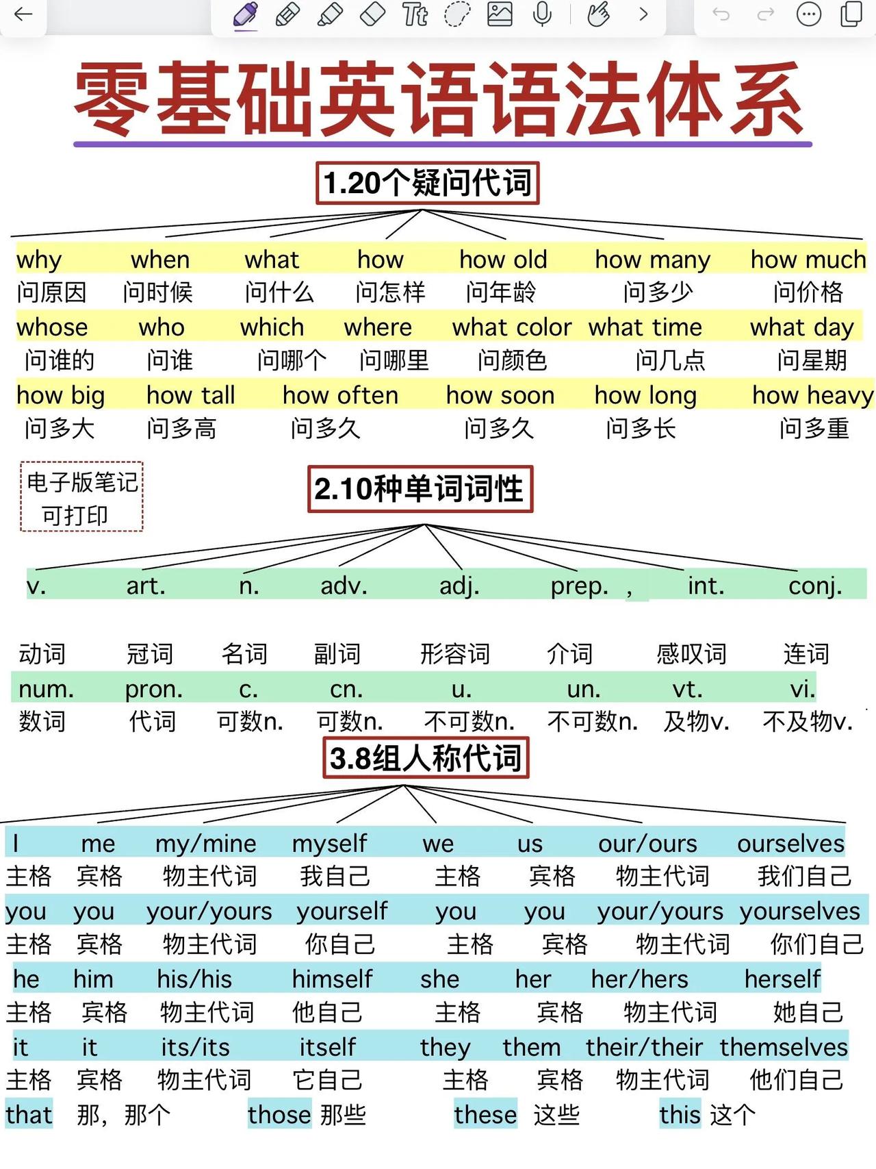 可以一眼看懂的英语语法！基础差救星！悟了！