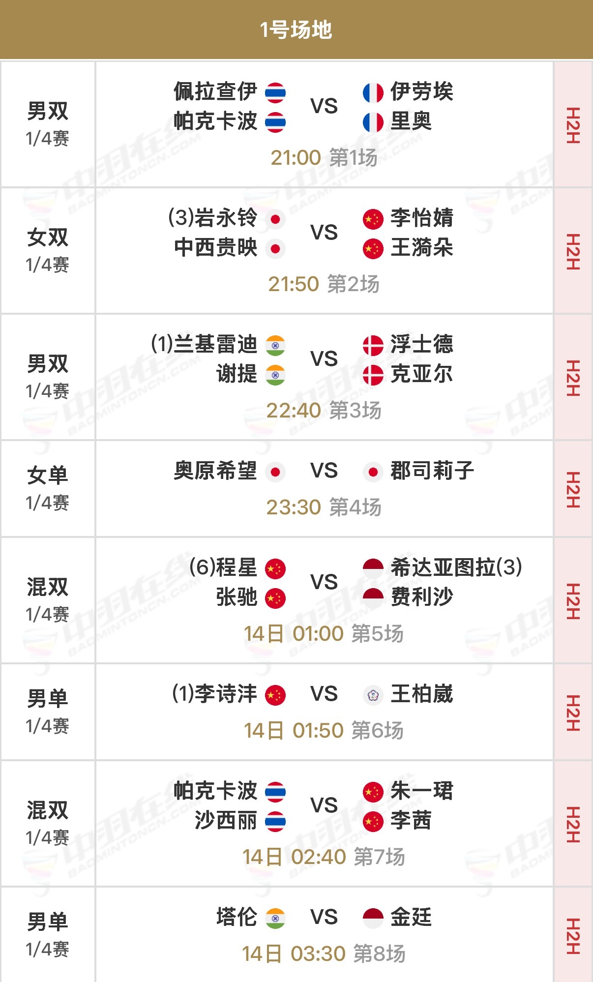 2026年瑞士羽毛球公开赛 1/4决赛北京时间21:00开始，可在羽协公众号/视