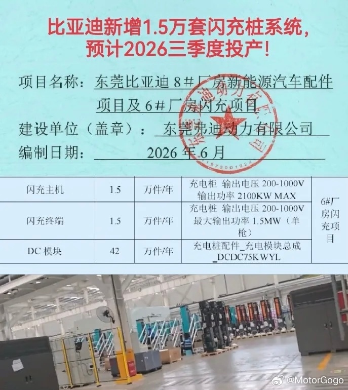 到现在为止，比亚迪已经建了7018座兆瓦闪充站，覆盖全国325座城市，从图片看还