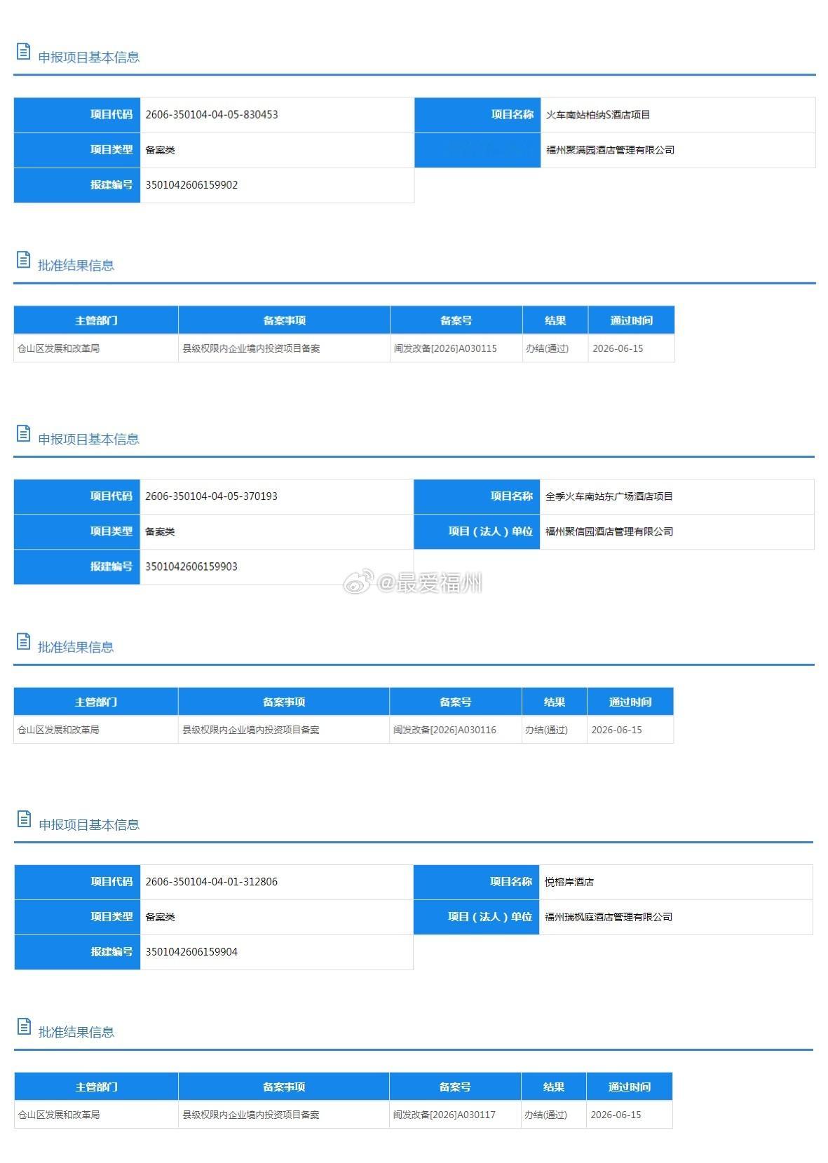 仓山区一口气报建三家新酒店项目 单单火车南站片区就占了俩 以后南湖周边更是酒店扎