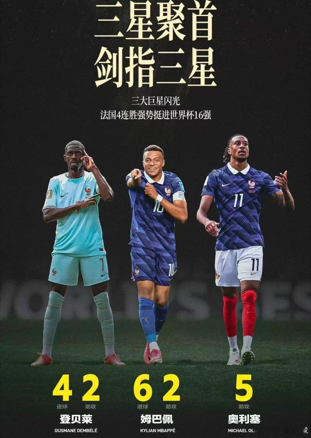 三星聚首，剑指三星！姆巴佩 6球2助攻，登贝莱 4球2助攻，奥利塞 送出5次助攻